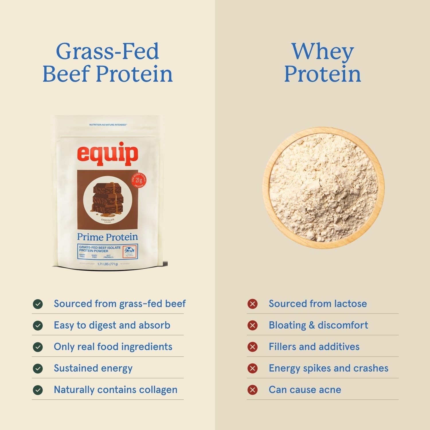 Equip Foods Prime Protein Powder | Clean Grass Fed Beef Protein Powder | Keto Friendly Carnivore Protein Isolate | Gluten & Dairy Free | Helps Build & Repair Tissue | 30 Servings, Chocolate (No Sugar)